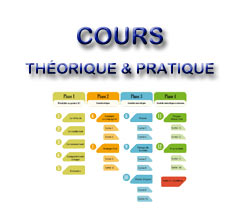 COURS